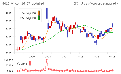 ブロードエンタープライズチャート