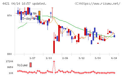 ディ・アイ・システムチャート