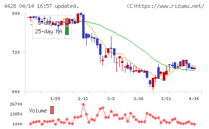 シノプスチャート