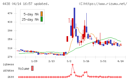 Ｗｅｌｂｙチャート