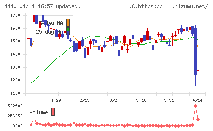ヴィッツチャート