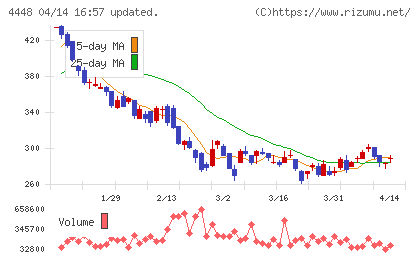 ｋｕｂｅｌｌチャート