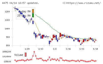 ＨＥＮＮＧＥチャート