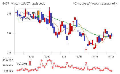 ＢＡＳＥチャート