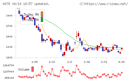 フリーチャート