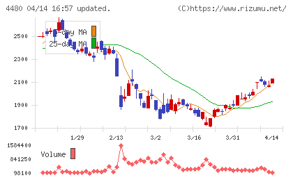 メドレーチャート
