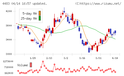 ＪＭＤＣチャート
