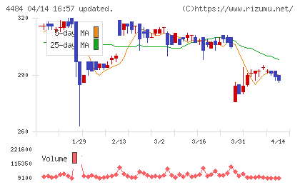 ランサーズチャート