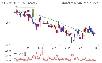 ユナイトアンドグロウチャート