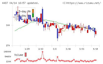 スペースマーケットチャート