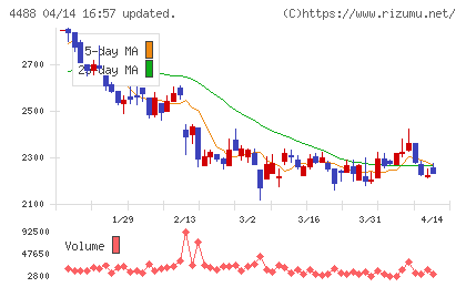 ＡＩ　ｉｎｓｉｄｅチャート