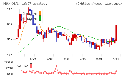 ビザスクチャート