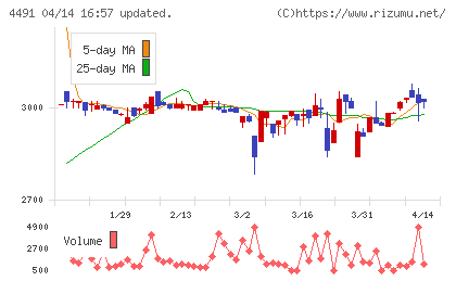 コンピューターマネージメントチャート
