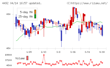 ゼネテックチャート