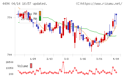 バリオセキュアチャート