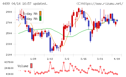 Ｓｐｅｅｅチャート