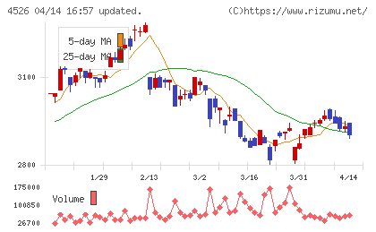 理研ビタミンチャート