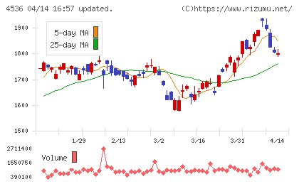 参天製薬チャート