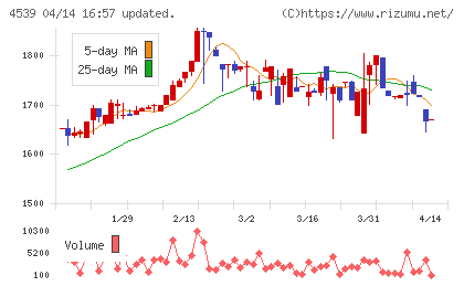 日本ケミファチャート