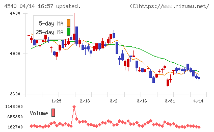 ツムラチャート