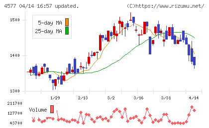 ダイトチャート