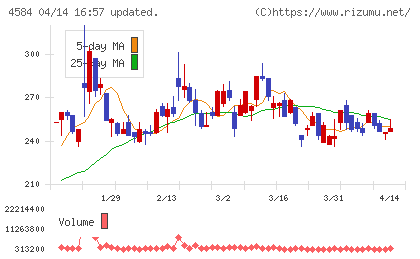 キッズウェル・バイオチャート