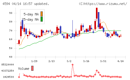 ブライトパス・バイオチャート