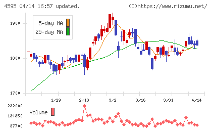 ミズホメディーチャート