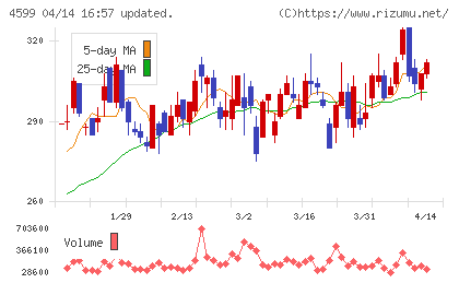 ステムリムチャート