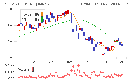 大日本塗料チャート