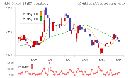 イサム塗料チャート