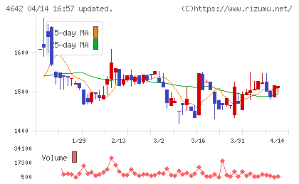 オリジナル設計チャート