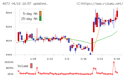 川崎地質チャート