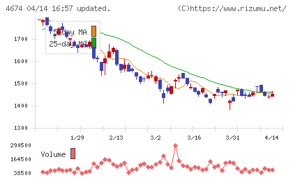 クレスコチャート