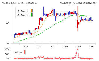 秀英予備校チャート