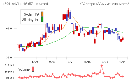 ビー・エム・エルチャート
