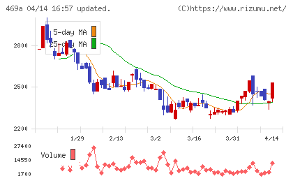 フィットクルーチャート