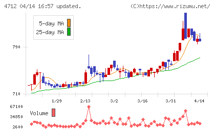 ＫｅｙＨｏｌｄｅｒチャート