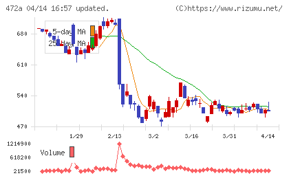 ミラティブチャート