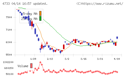 オービックビジネスコンサルタントチャート