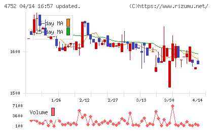 昭和システムエンジニアリングチャート