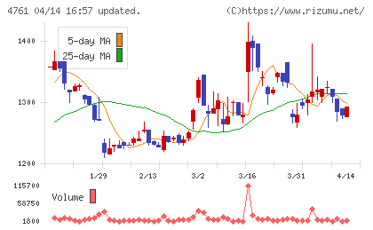 さくらケーシーエスチャート