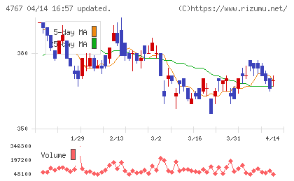 テー・オー・ダブリューチャート