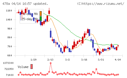 フツパーチャート