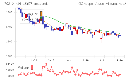 山田コンサルティンググループチャート