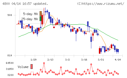 オリコンチャート