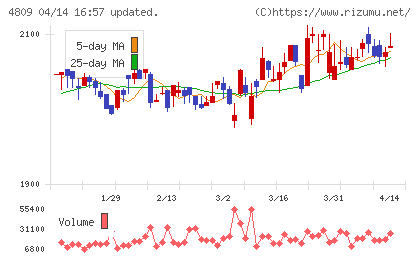 パラカチャート