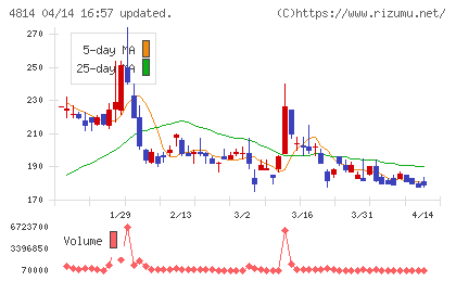 ネクストウェアチャート
