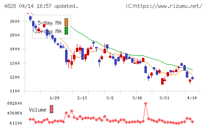 ビジネスエンジニアリングチャート
