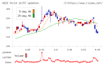 日本エンタープライズチャート